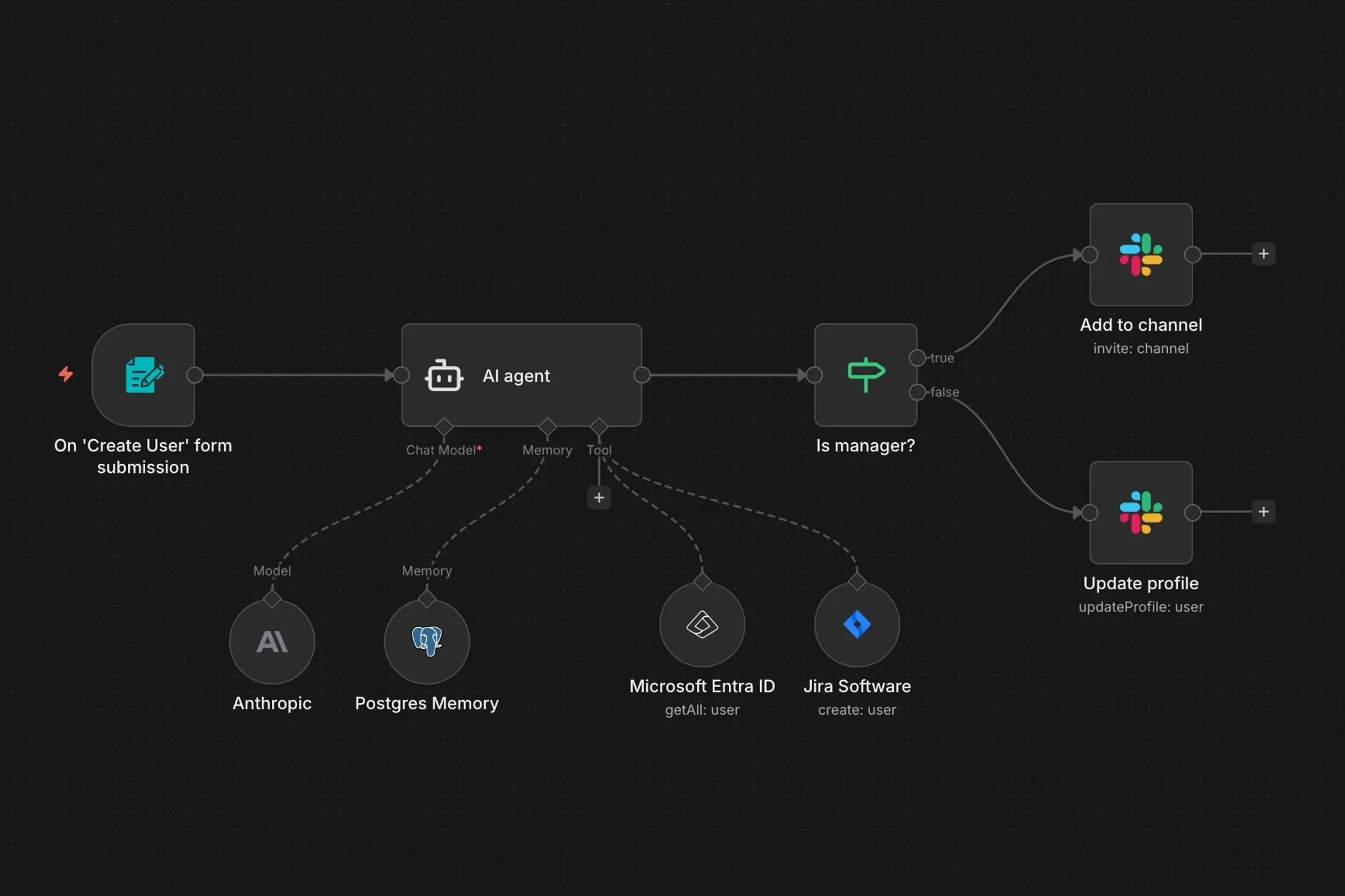 Workflow n8n en production chez un client SHUNPO